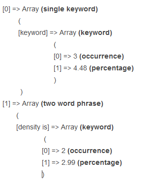 keyword density array
