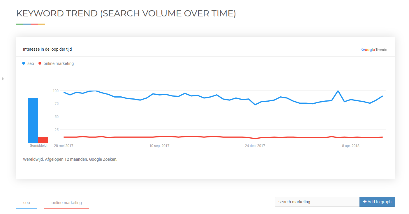 SEO keyword generator